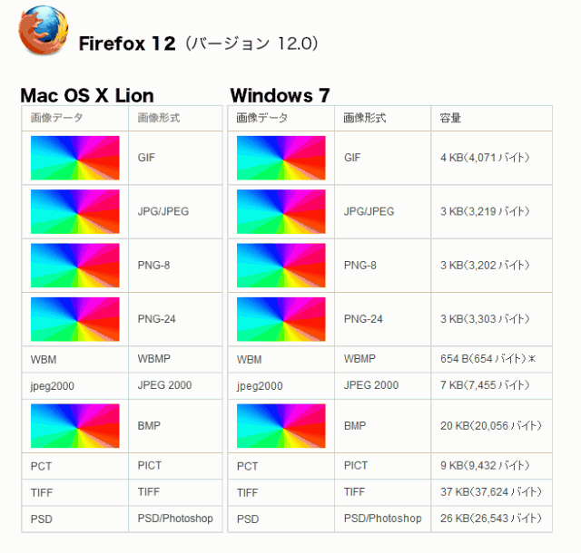 Firefox12