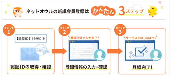 スタードメインのドメイン取得手続き